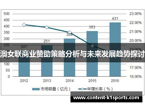 澳女联商业赞助策略分析与未来发展趋势探讨