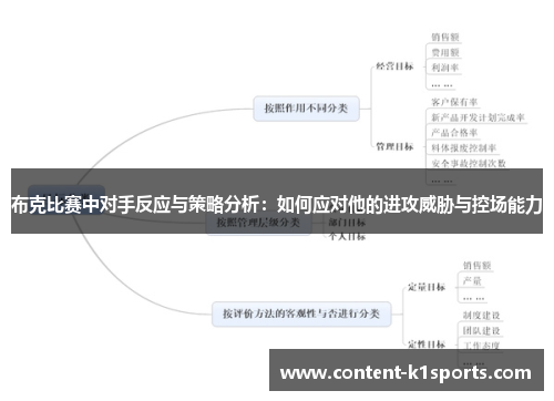 布克比赛中对手反应与策略分析：如何应对他的进攻威胁与控场能力