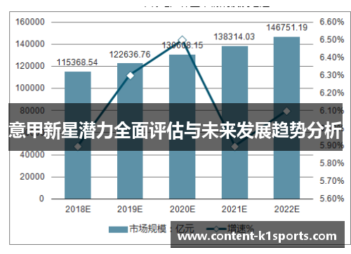 意甲新星潜力全面评估与未来发展趋势分析