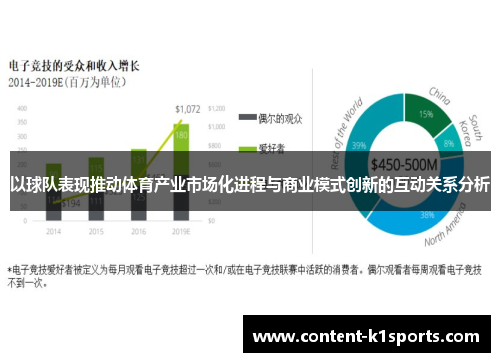 以球队表现推动体育产业市场化进程与商业模式创新的互动关系分析