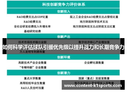 如何科学评估球队引援优先级以提升战力和长期竞争力