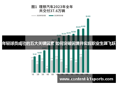 年轻球员成功的五大关键因素 如何突破困境并实现职业生涯飞跃