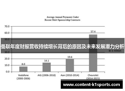 曼联年度财报营收持续增长背后的原因及未来发展潜力分析