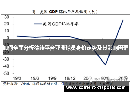 如何全面分析德转平台亚洲球员身价走势及其影响因素