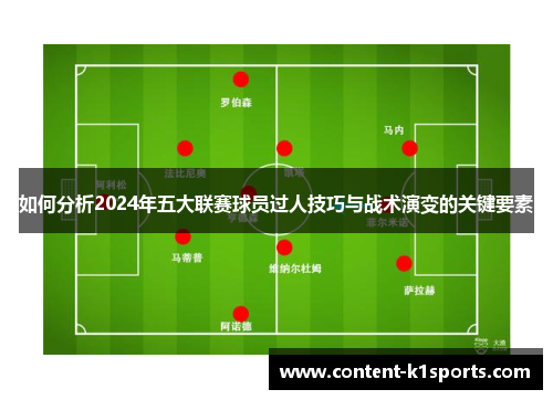 如何分析2024年五大联赛球员过人技巧与战术演变的关键要素