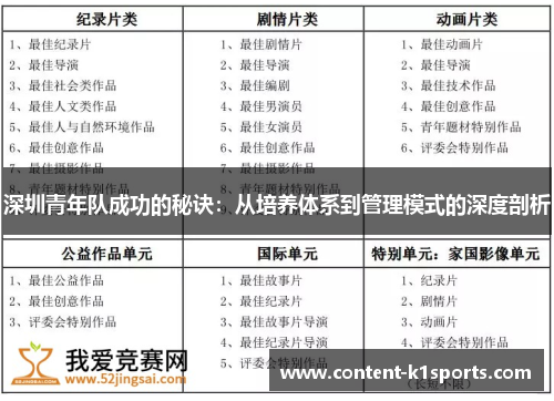 深圳青年队成功的秘诀：从培养体系到管理模式的深度剖析
