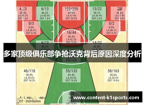 多家顶级俱乐部争抢沃克背后原因深度分析