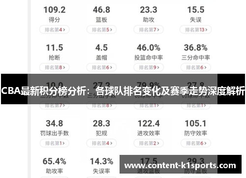 CBA最新积分榜分析：各球队排名变化及赛季走势深度解析