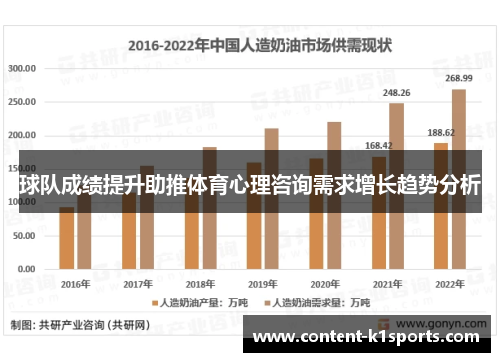 球队成绩提升助推体育心理咨询需求增长趋势分析