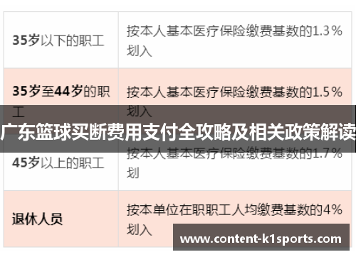 广东篮球买断费用支付全攻略及相关政策解读