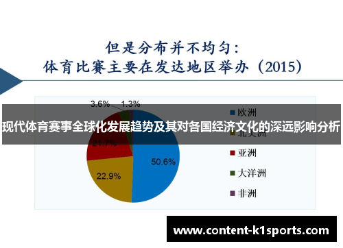 现代体育赛事全球化发展趋势及其对各国经济文化的深远影响分析