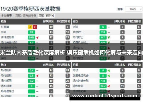 米兰队内矛盾激化深度解析 俱乐部危机如何化解与未来走向