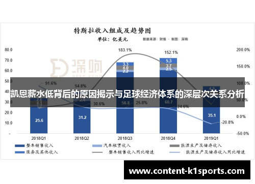 凯恩薪水低背后的原因揭示与足球经济体系的深层次关系分析
