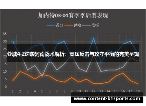 蓉城4-2逆袭河南战术解析：高压反击与攻守平衡的完美呈现