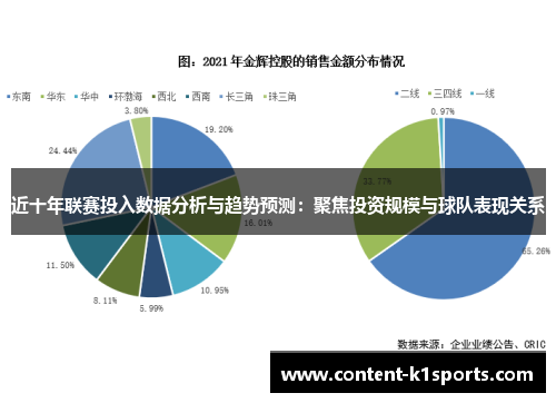 近十年联赛投入数据分析与趋势预测：聚焦投资规模与球队表现关系