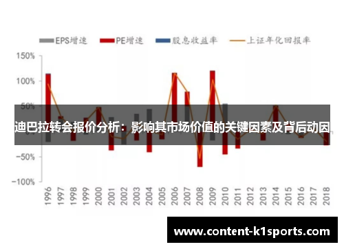 迪巴拉转会报价分析：影响其市场价值的关键因素及背后动因