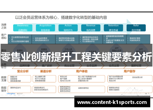 零售业创新提升工程关键要素分析