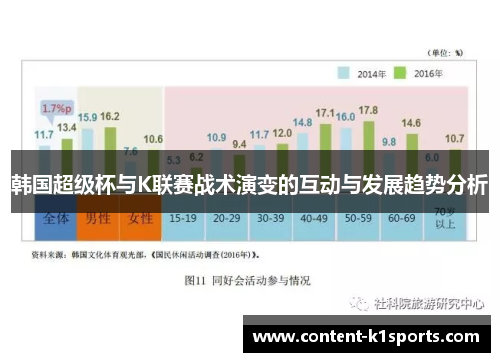韩国超级杯与K联赛战术演变的互动与发展趋势分析
