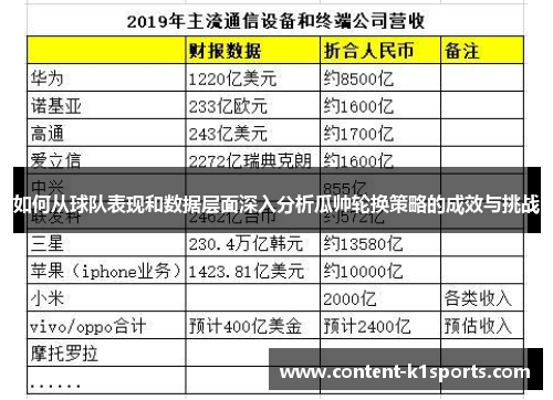 如何从球队表现和数据层面深入分析瓜帅轮换策略的成效与挑战