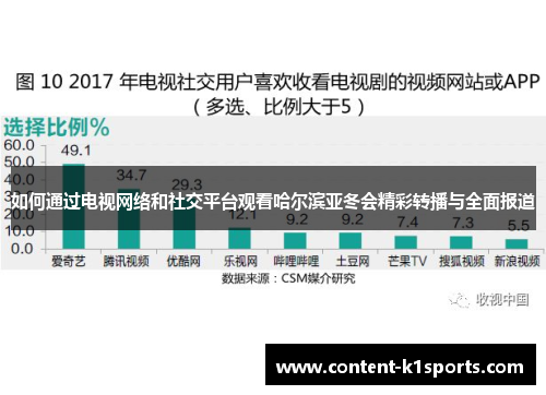 如何通过电视网络和社交平台观看哈尔滨亚冬会精彩转播与全面报道