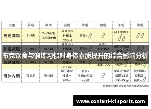 布克饮食与锻炼习惯对身体素质提升的综合影响分析