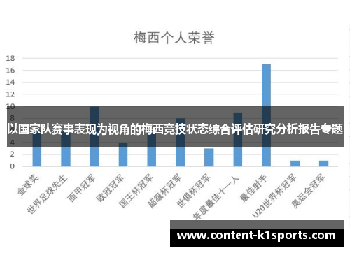 以国家队赛事表现为视角的梅西竞技状态综合评估研究分析报告专题