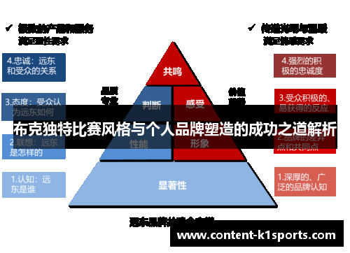 布克独特比赛风格与个人品牌塑造的成功之道解析 布克独特比赛风格与个人品牌塑造的成功之道解析