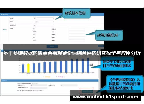 基于多维数据的焦点赛事观赛价值综合评估研究模型与应用分析 基于多维数据的焦点赛事观赛价值综合评估研究模型与应用分析