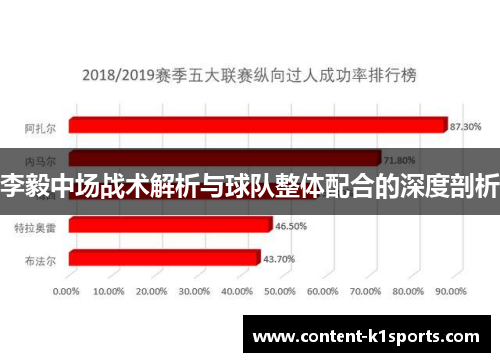 李毅中场战术解析与球队整体配合的深度剖析