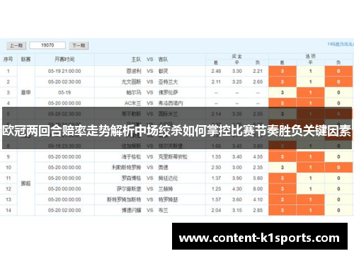 欧冠两回合赔率走势解析中场绞杀如何掌控比赛节奏胜负关键因素