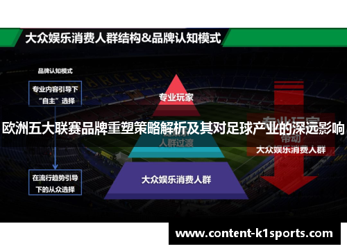 欧洲五大联赛品牌重塑策略解析及其对足球产业的深远影响
