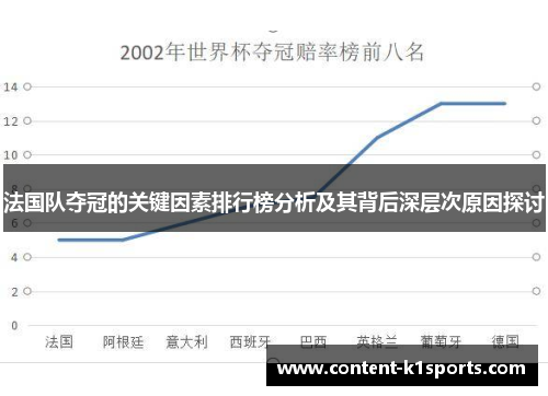 法国队夺冠的关键因素排行榜分析及其背后深层次原因探讨
