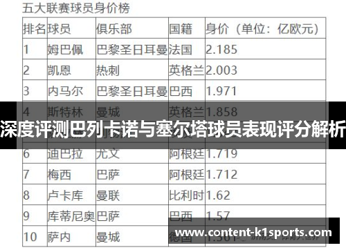深度评测巴列卡诺与塞尔塔球员表现评分解析